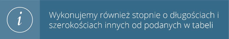 stopnie schodowe